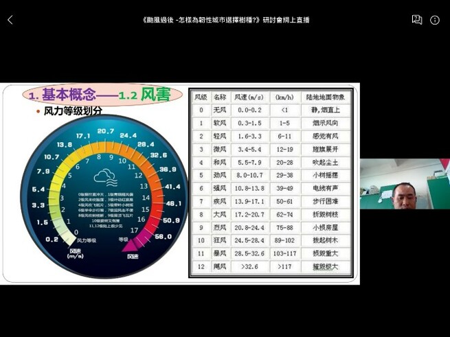 Prof. Qin Xinsheng shared the findings of the systematic quantitative literature review on the impacts of wind on trees and followed by a case study on impacts of Typhoon Mangkhut on street trees in the Bao’an District, Shenzhen.